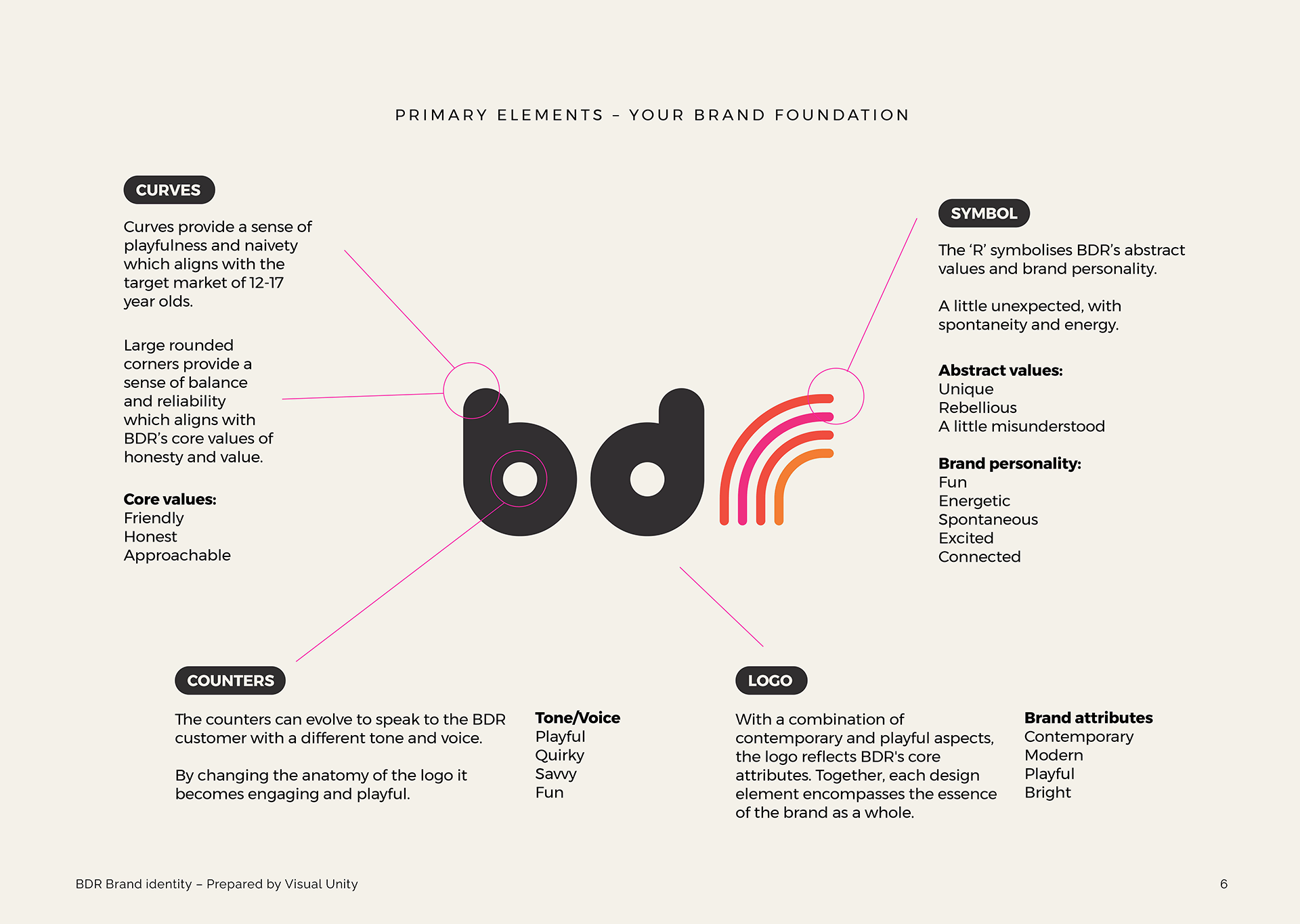 BDR - logo detail